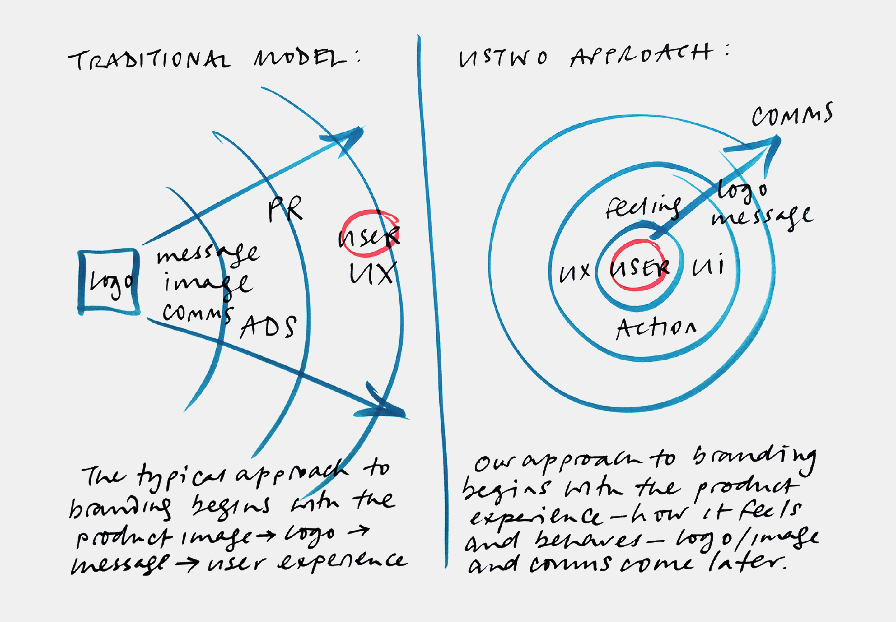 branding_sketches2